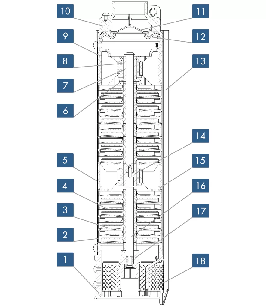 устройство напорной части насоса irchem модели BH устройство напорной части насоса irchem модели BH