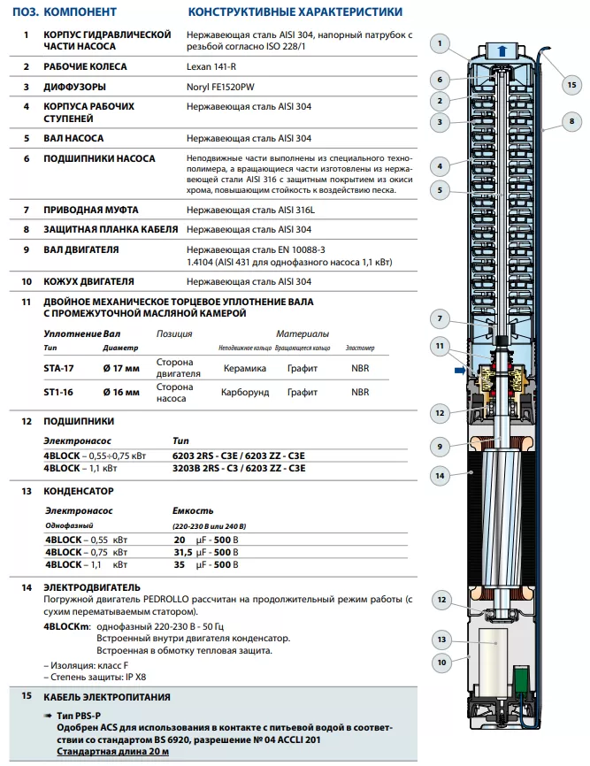 Схема насоса Pedrollo 4BLOCKm 2/13 Схема насоса Pedrollo 4BLOCKm 2/13