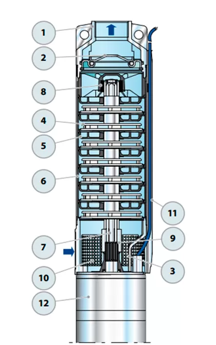 Схема насоса Pedrollo 6SR27/20-P Графические характеристики Pedrollo 6SR27/20-P
