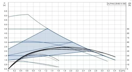 Циркуляционный насос Grundfos ALPHA2 25-60 N Циркуляционный насос Grundfos ALPHA2 25-60 N