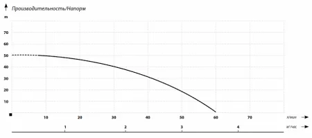IBO AJ 50/60 24л IBO AJ 50/60 24л