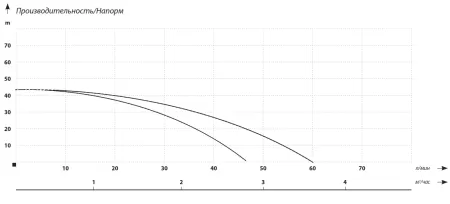 MAXPUMP JSW 1500D 24л MAXPUMP JSW 1500D 24л