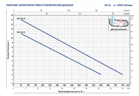Фекальный насос Pedrollo MCm 10/45 Фекальный насос Pedrollo MCm 10/45