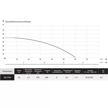 Поверхностный насос MAXPUMP QB 370D Поверхностный насос MAXPUMP QB 370D