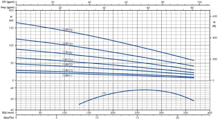 IRCEM 16BH75T IRCEM 16BH75T