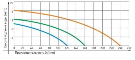 Циркуляционный насос Jemix WRF 50/16 Циркуляционный насос Jemix WRF 50/16