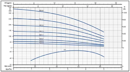 Гидравлическая часть насоса IRCEM 3BH11 Гидравлическая часть насоса IRCEM 3BH11
