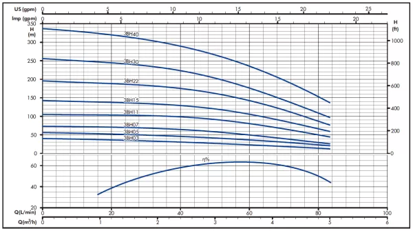 Гидравлическая часть насоса IRCEM 3BH11 Гидравлическая часть насоса IRCEM 3BH11