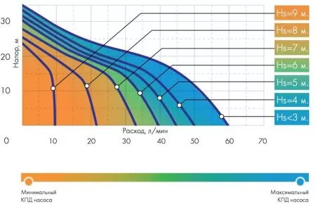 Поверхностный насос ДЖИЛЕКС ДЖАМБО 60/35 Ч Поверхностный насос ДЖИЛЕКС ДЖАМБО 60/35 Ч