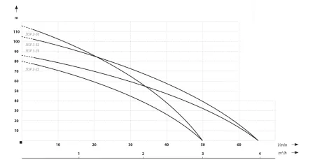 IBO 3ISP 2/22 IBO 3ISP 2/22