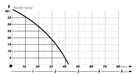 MAXPUMP JSW 900 24л MAXPUMP JSW 900 24л