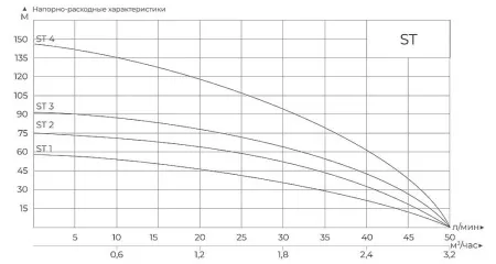 MAXPUMP ST 1 кабель 20 метров MAXPUMP ST 1 кабель 20 метров