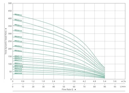 MAXPUMP 4SDM 3/18 220В (Набор) MAXPUMP 4SDM 3/18 220В (Набор)