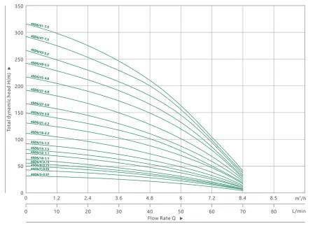 Гидравлическая часть насоса MAXPUMP 4SDM6/15 Гидравлическая часть насоса MAXPUMP 4SDM6/15