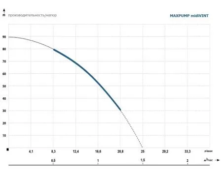MAXPUMP midiVINT MAXPUMP midiVINT