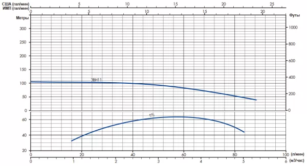 IRCEM 3BH11S IRCEM 3BH11S