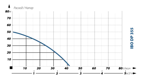 IBO DP 355 24л IBO DP 355 24л