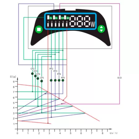 Циркуляционный насос MAGI MAX 25-100/180 Циркуляционный насос MAGI MAX 25-100/180