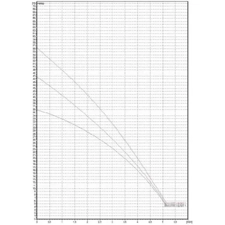 DAB Booster Silent 3 M 1.5 BAR DAB Booster Silent 3 M 1.5 BAR