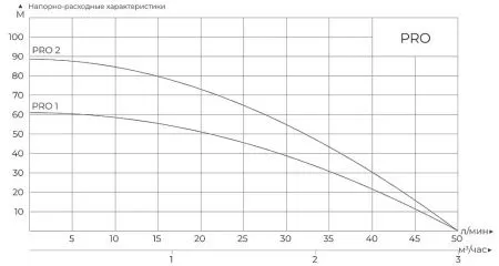 MAXPUMP PRO1 кабель 20 метров MAXPUMP PRO1 кабель 20 метров