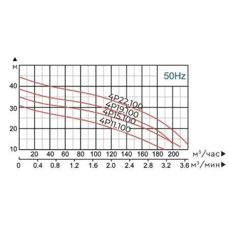 Фекальный насос MAXPUMP HYDRA 4P11 Фекальный насос MAXPUMP HYDRA 4P11