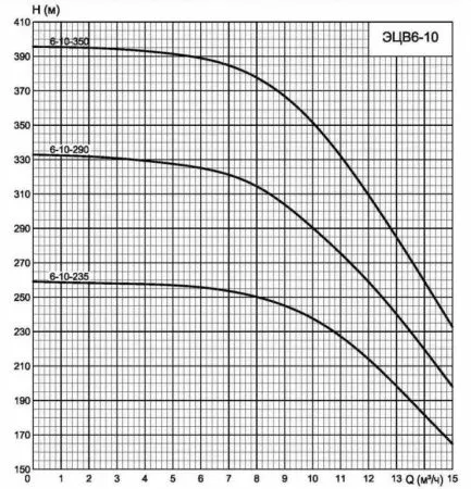 ЭЦВ 6-10-235н ЭЦВ 6-10-235н