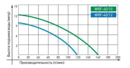 Циркуляционный насос JEMIX WRS-40/12 Циркуляционный насос JEMIX WRS-40/12