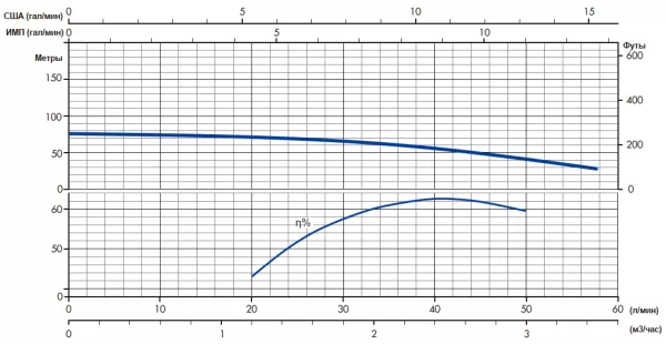IRCEM DL2BM07S IRCEM DL2BM07S