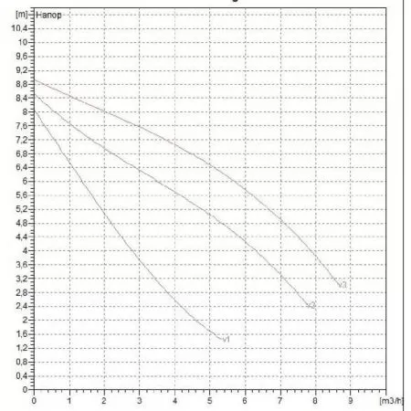 Циркуляционный насос DAB A 80/180 M Циркуляционный насос DAB A 80/180 M