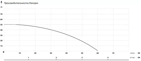 IBO AJ 50/60 80л+защита по сух.ходу IBO AJ 50/60 80л+защита по сух.ходу
