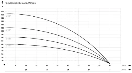 IBO 3Ti 27 IBO 3Ti 27