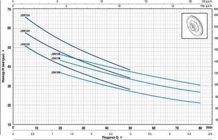Pedrollo Hydrofresh JSWm 10MX - 24 CL Pedrollo Hydrofresh JSWm 10MX - 24 CL