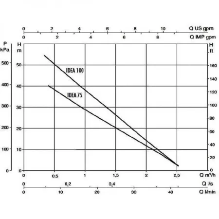 DAB IDEA 100 M DAB IDEA 100 M