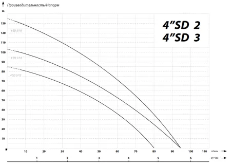IBO 4SD(m) 2/12 IBO 4SD(m) 2/12