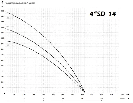 IBO 4SD 14/20 IBO 4SD 14/20