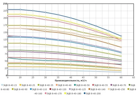 ЭЦВ 8-40-180н НРК ЭЦВ 8-40-180н НРК