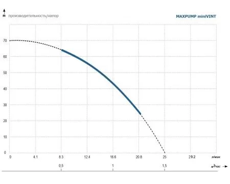 MAXPUMP miniVINT MAXPUMP miniVINT