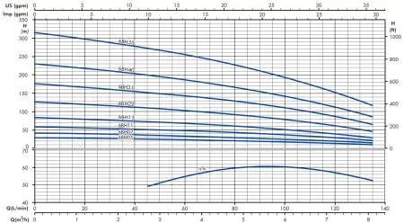 IRCEM 6BH15T IRCEM 6BH15T
