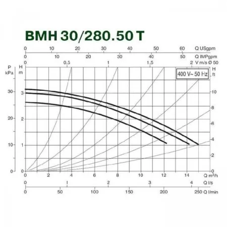 Циркуляционный насос DAB BMH 30/280.50T Циркуляционный насос DAB BMH 30/280.50T