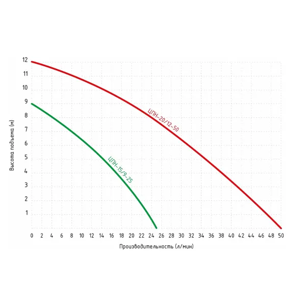 Повысительный насос JEMIX ЦПН-20/12-50 (WP-20/12-50 AUTO)  Повысительный насос JEMIX ЦПН-20/12-50 (WP-20/12-50 AUTO)