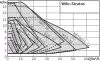 Циркуляционный насос WILO STRATOS 30/1-8 PN6/10