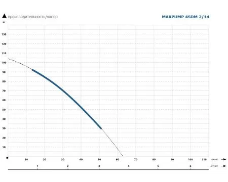 MAXPUMP 4SDM  2/14 MAXPUMP 4SDM  2/14