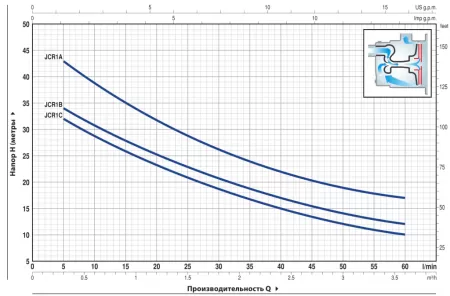 Pedrollo Hydrofresh JCRm 1A-24CL Pedrollo Hydrofresh JCRm 1A-24CL
