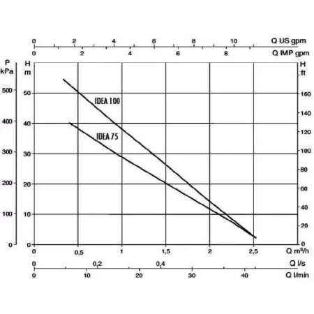 DAB IDEA 75 T DAB IDEA 75 T