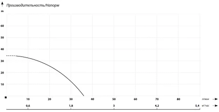IBO WZCH 250 2л, IBO WZCH 250 2л,