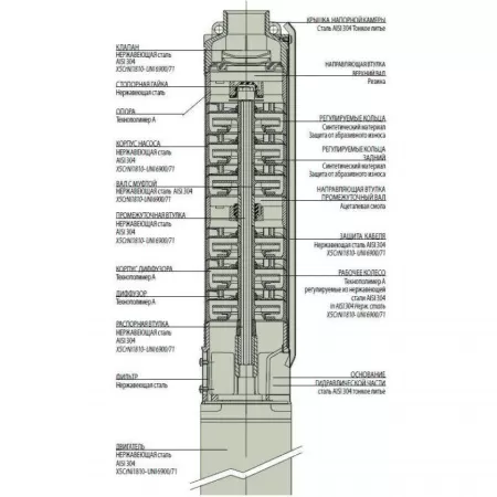 Циркуляционный насос DAB EVOSTA2 20-105/130 SOL Циркуляционный насос DAB EVOSTA2 20-105/130 SOL