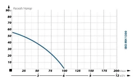 IBO MH1300 24л IBO MH1300 24л