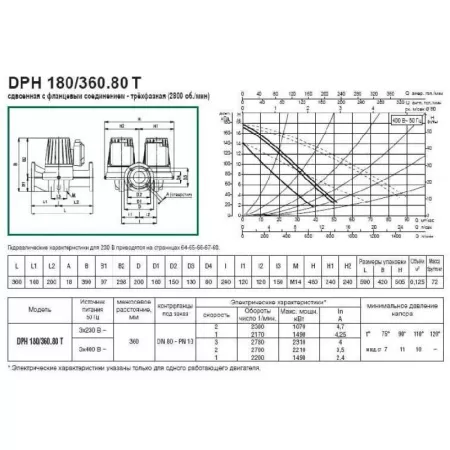 Циркуляционный насос DAB DPH 180/360.80 T Циркуляционный насос DAB DPH 180/360.80 T