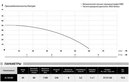 IBO AJ 50/60 24л +защита от сухого хода IBO AJ 50/60 24л +защита от сухого хода