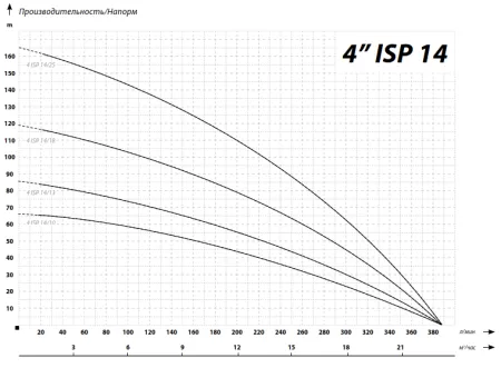 IBO 4ISP 14/13 (380В) IBO 4ISP 14/13 (380В)